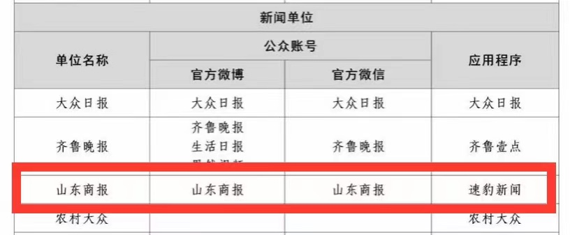 山东文旅传媒集团三家媒体十个平台均纳入互联网新闻信息稿源单位名单